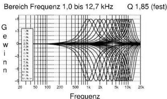 YAMAHA DSPAX1 - CINEMA - EQ Frequenzkennlinien - 4