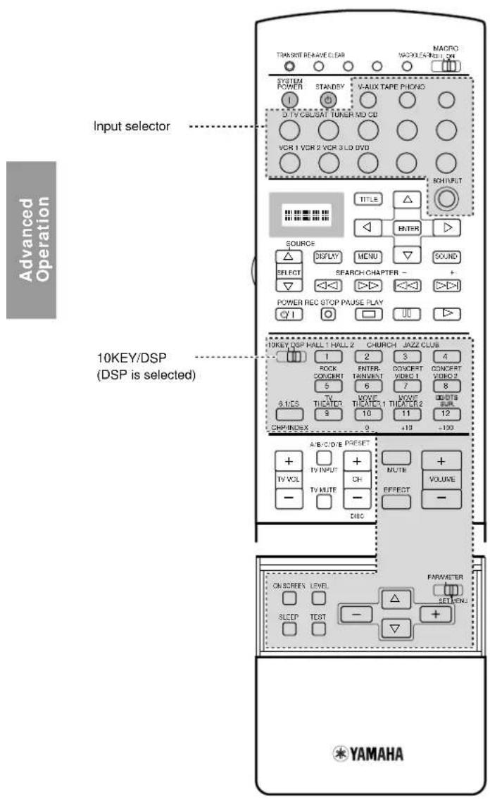 Advanced Operation Input selector 10KEY/DSP (DSP is selected) TRANSPORT REMAVE CLEAR MACRO WACOOL/CAMPO SYSTEM POWER STANDBY V-AUX TAPE PHOENO D-TV CBL/SAT TUNER MD CD VOR 1 VCR 2 VCR 3 LD DVD SOM INPUT TITLE ENTER SOURCE DISPLAY MENU SOUND SELECT SEARCH CHAPTER - POWER REC STOP PAUSE PLAY +10KEY DSP HALL 1 HALL 2 CHURCH JAZZ CLUB 1 2 3 4 ROCK ENTER CONCERT CONCERT TAINVENT VIDEO 1 VIDEO 2 5 6 7 8 TV WAVE THEATER 1 THEATER 2 9 10 11 12 CHA INDEX - +10 -100 A B C D E P R E S E T + TV INPUT + TV MUTE CH MUTE VOLUME - DISC ON SCREEN LEVEL SLEEP TEXT PARAMETER RED MENU YAMAHA