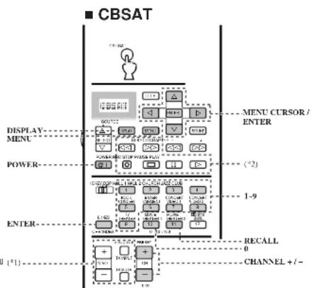 YAMAHA DSPAX1 - Quick Reference Card - 3