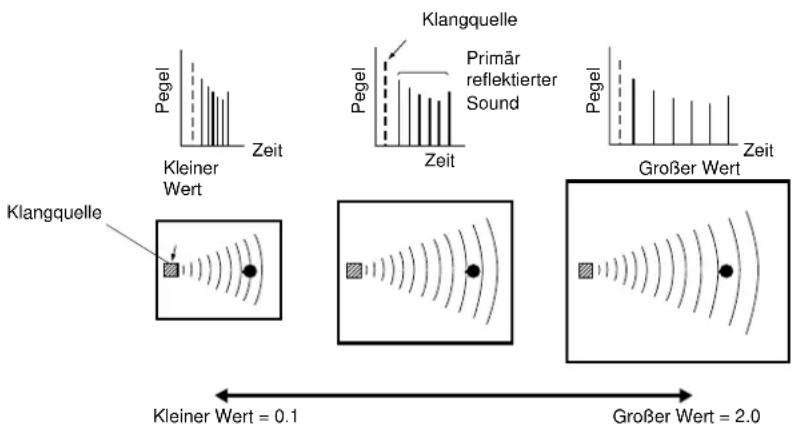 YAMAHA DSPAX1 - ROOM SIZE (Raumgröße) - 1