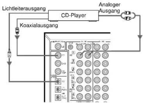 YAMAHA DSPAX1 - Anschluss von Audiokomponenten - 3