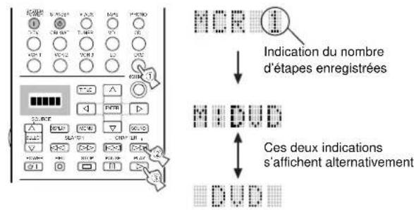 MOR Indication du nombre d'étapes enregistrées MUDD Ces deux indications s'affichent alternativement DVD