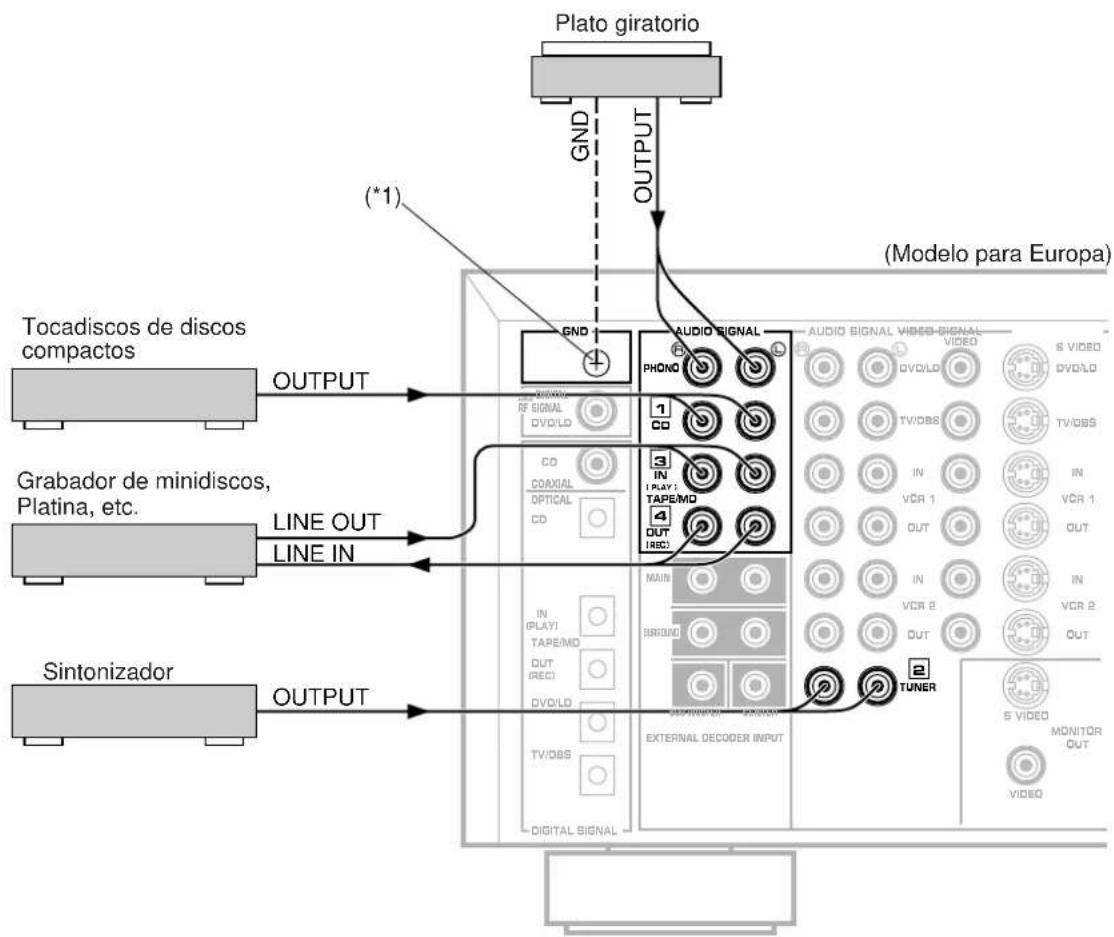 YAMAHA DSPA2 - Conexiones bálicas para unidades de audio - 1