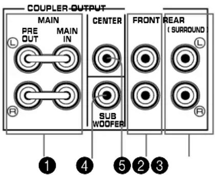YAMAHA DSPA2 - ■ Controllo degli altoparanti principali, centrale, anteriors e/o posteriori degli effetti per mezzo di amplificatori esterni - 1