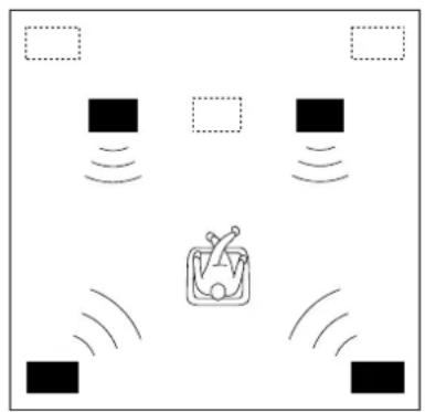 YAMAHA DSPA2 - Sistema de 4 altavoces - 1
