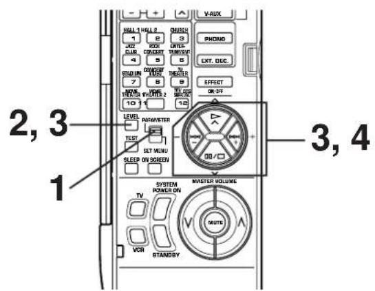 YAMAHA DSPA2 - Méthode de réglage - 1