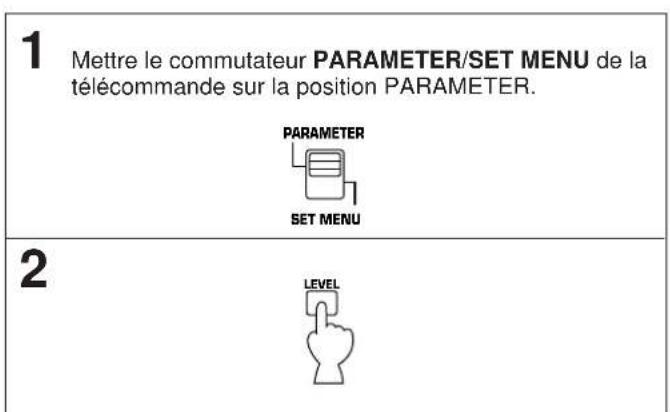 YAMAHA DSPA2 - Méthode de réglage - 2