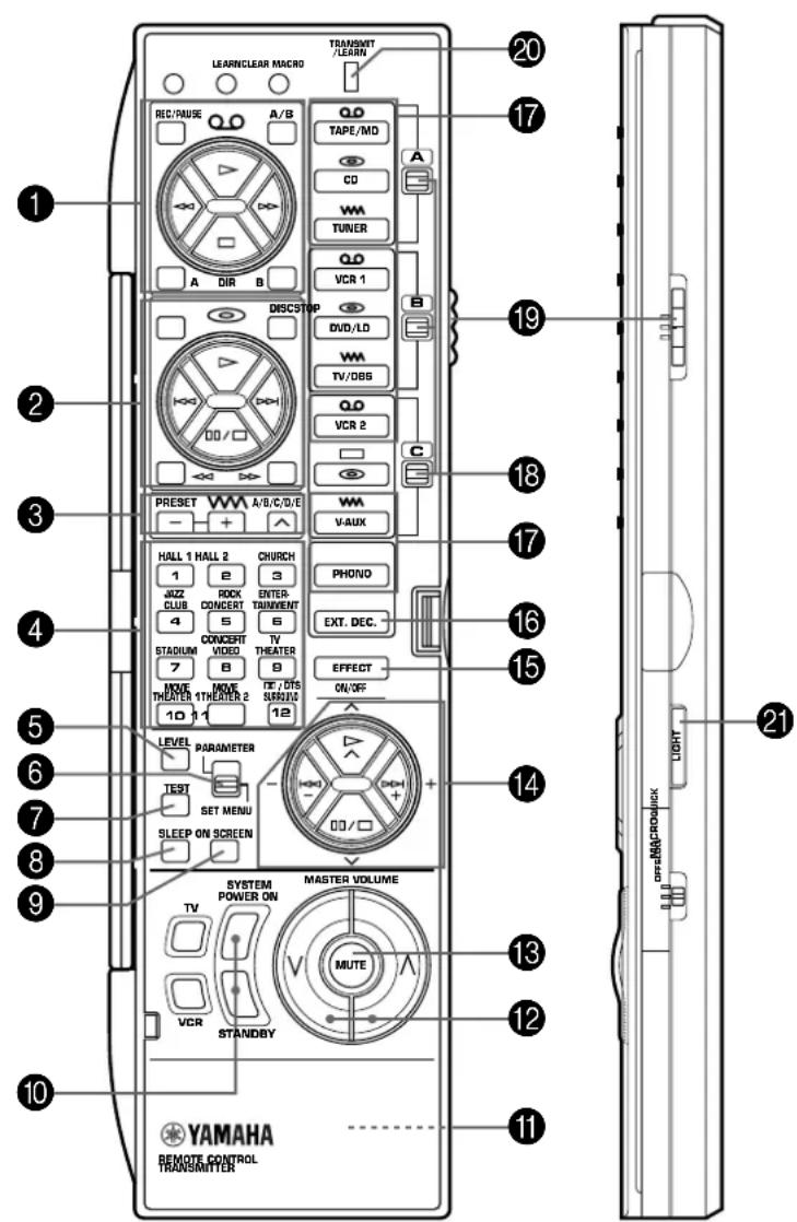 YAMAHA DSPA2 - Denominazione e funzioni dei tasti - 1
