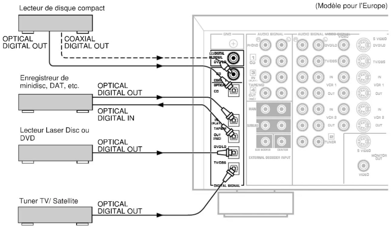 YAMAHA DSPA2 - Remarques - 1