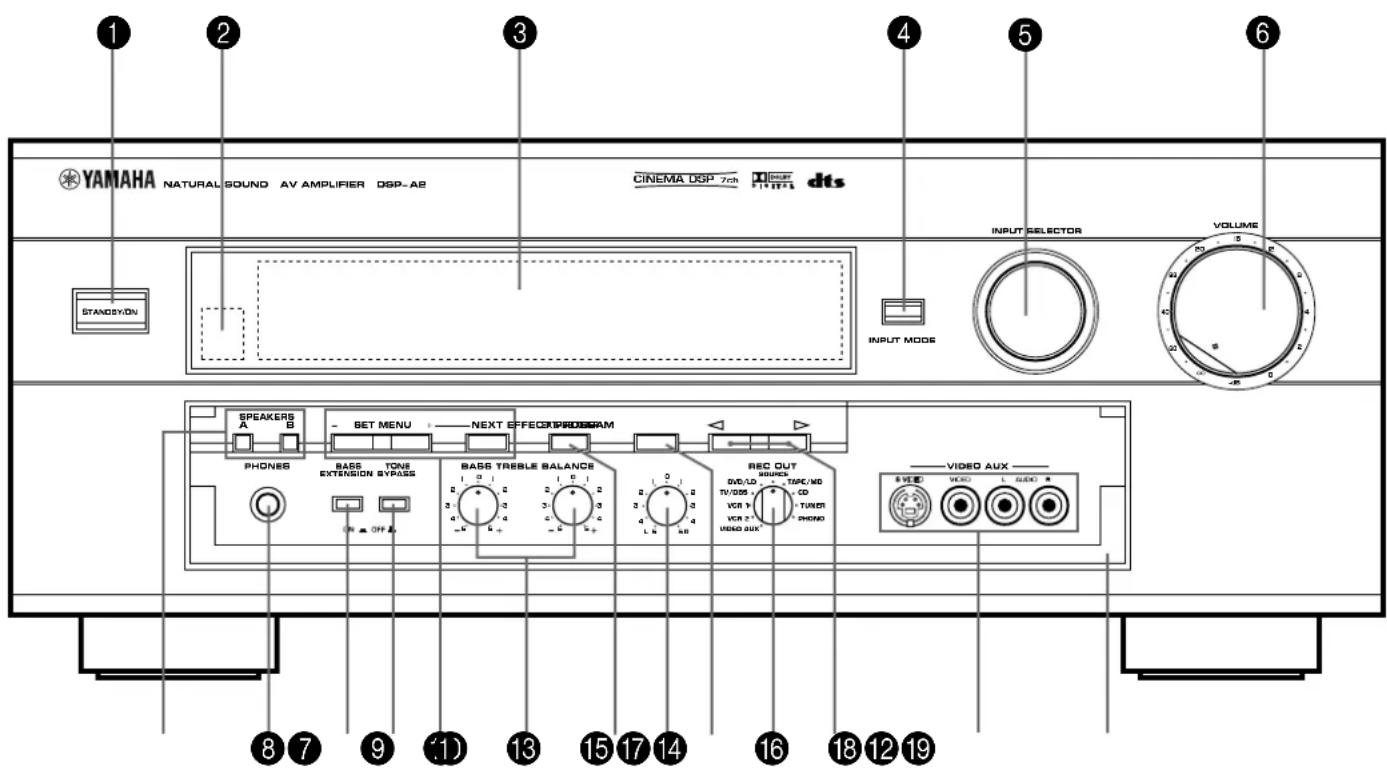 YAMAHA DSPA2 - Frontseite - 1
