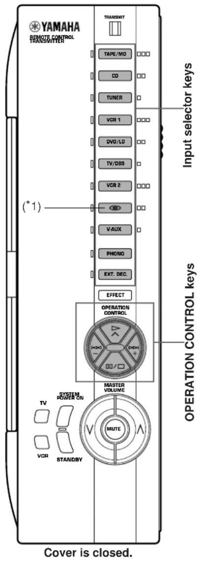 YAMAHA DSPA2 - Using OPERATION CONTROL keys (Cover is closed) - 1