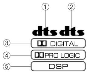 YAMAHA DSPA2 - ■ Ascolto di una sorgente video codificata con i sistemi Dolby Pro Logic Surround, Dolby Digital o DTS - 1