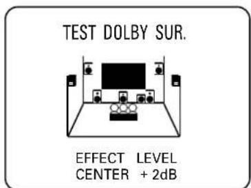 YAMAHA DSPA2 - Passer sur le mode d'essay en appuyant sur la touche TEST de la télécommande de façon à ce que l'indication "TEST DOLBY SUR." apparaisse à l'affichage. - 4