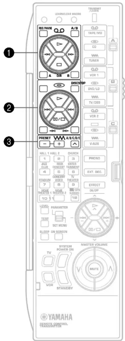 YAMAHA DSPA2 - Gebruik van de bedieningsregeltoetsen (kap gesloten) - 2