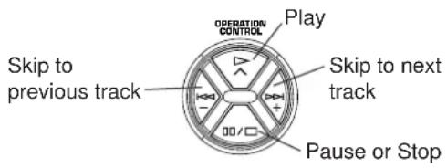 YAMAHA DSPA2 - To operate a Yamaha CD player - 1