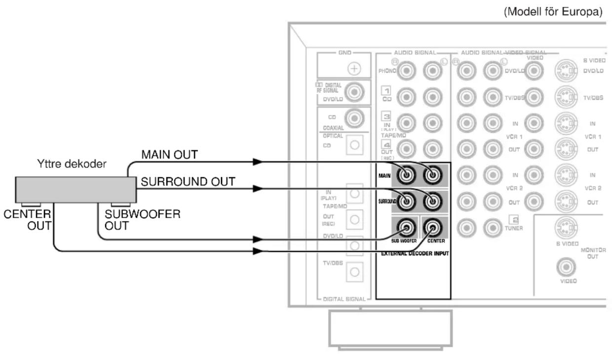 YAMAHA DSPA2 - Anmärkningar - 1