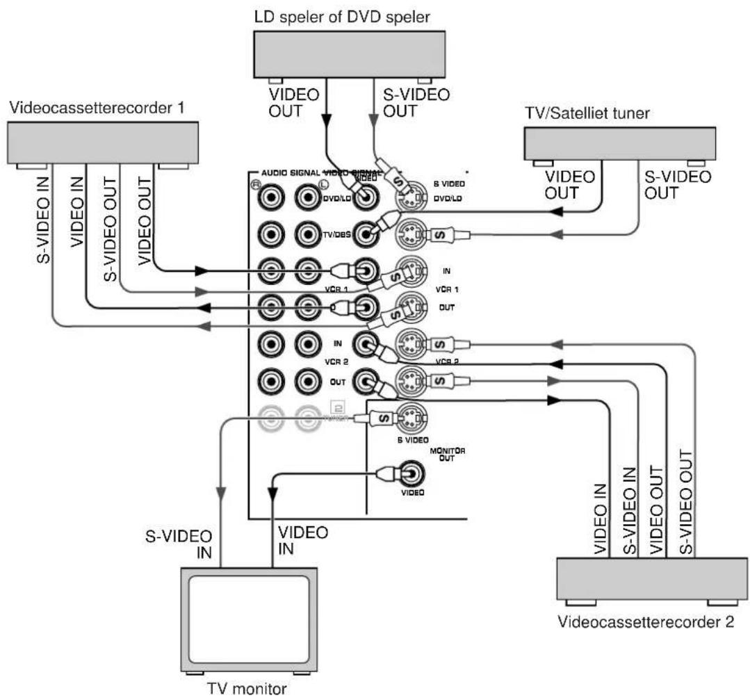 YAMAHA DSPA2 - SVIDEO aansluitingen - 1