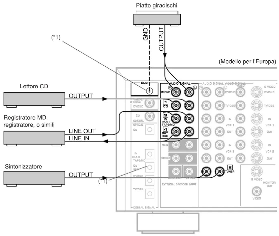 YAMAHA DSPA2 - ■ Collegamenti principali per apparecchi audio - 1