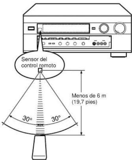 YAMAHA DSPA2 - Alcance del control remot - 1