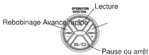 YAMAHA DSPA2 - Pour faire fonctionner le magnétoscope - 1