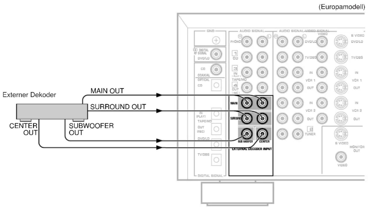 YAMAHA DSPA2 - Hinweise - 1