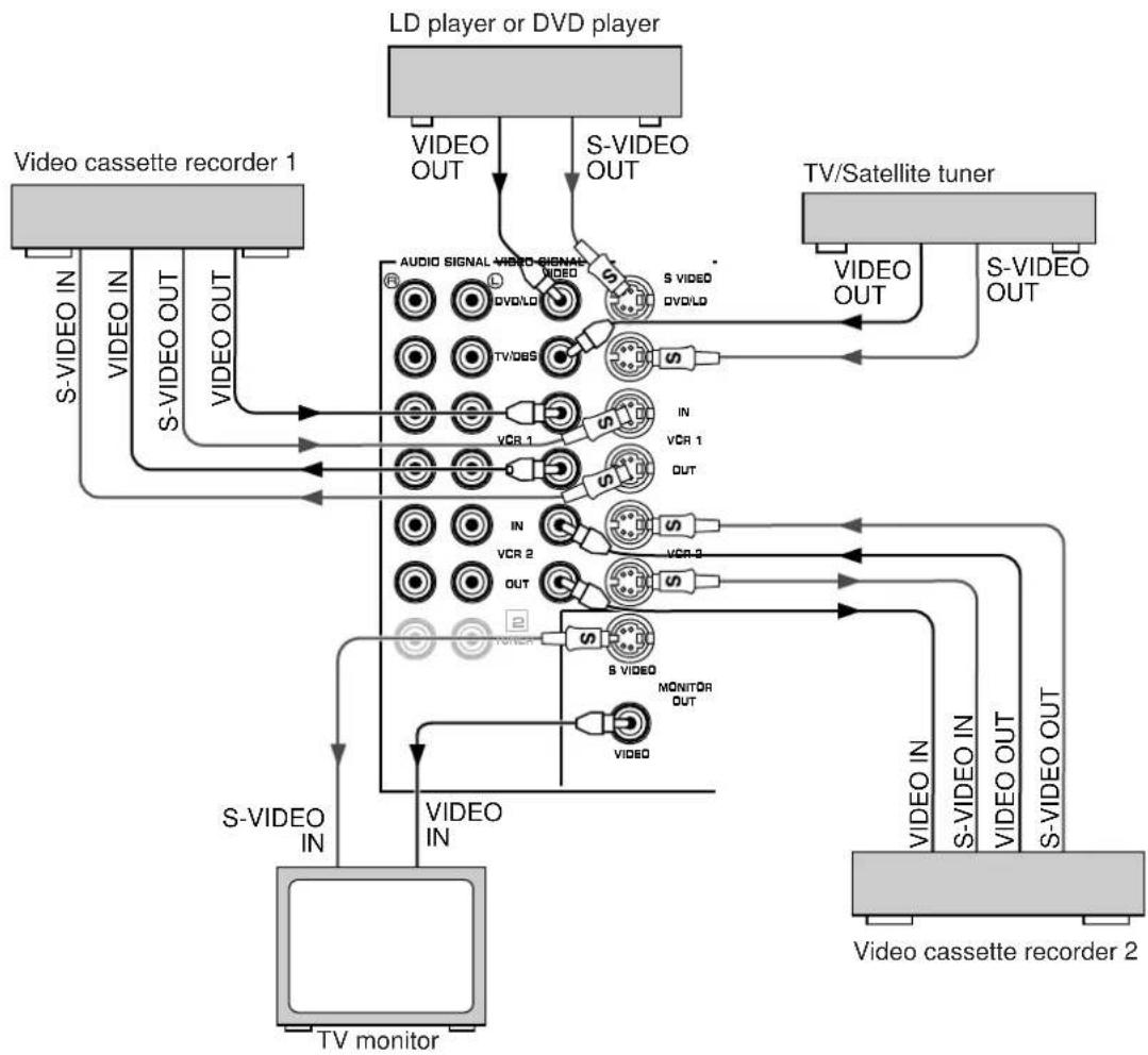 YAMAHA DSPA2 - SVIDEO terminals - 1