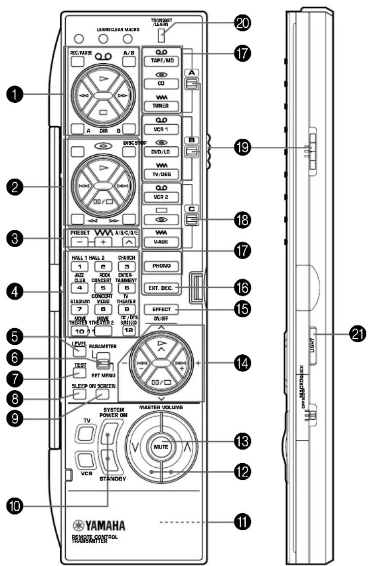 YAMAHA DSPA2 - Toetsnaam en functie - 1