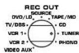 YAMAHA DSPA2 - ■ Recording a source to tape (or MD) while listening to (or watching) another source - 3