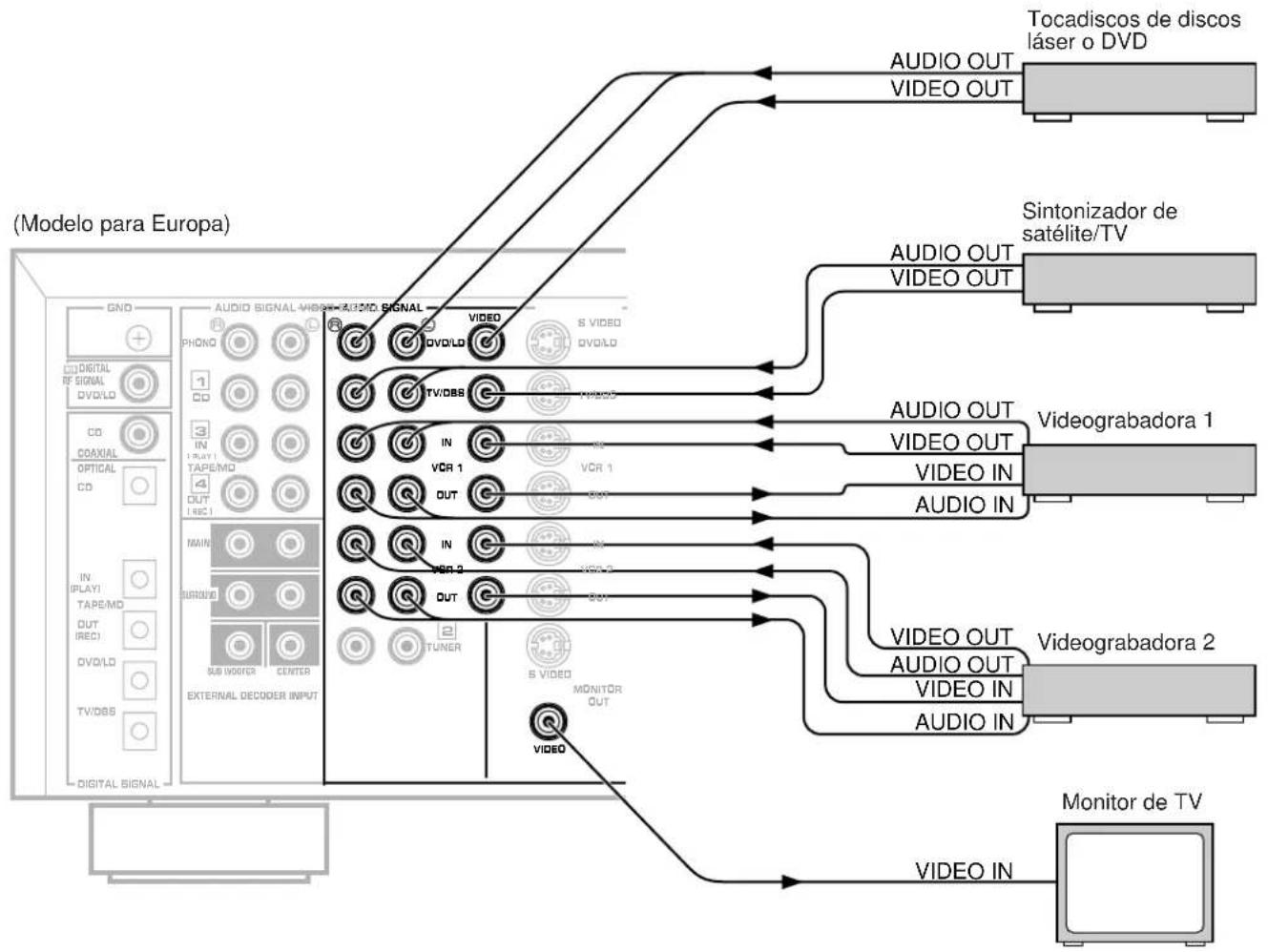 YAMAHA DSPA2 - Conexiones bfaces de las unidades de video - 1