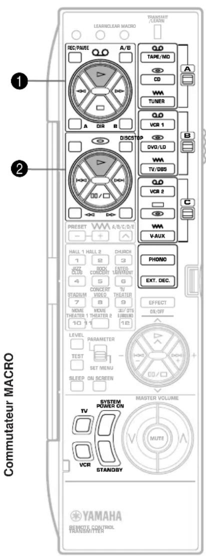 YAMAHA DSPA2 - Réglage du commutateur MACRO - 2