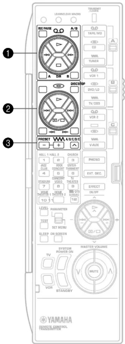 YAMAHA DSPA2 - Uso dei tasti di commando del funzionamento (a coperchietto chiuso) - 2