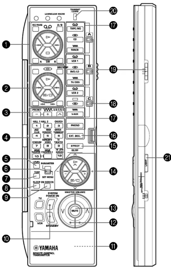 YAMAHA DSPA2 - Nombre de la tecla y funciona - 1