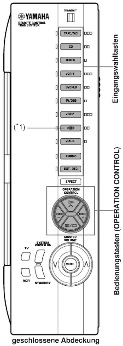 YAMAHA DSPA2 - Bedienungstasten (OPERATION CONTROL) (geschlossene Abdeckung) - 1
