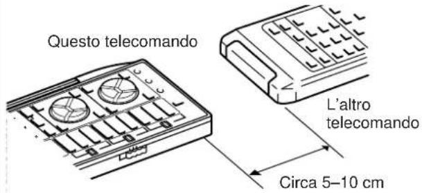 YAMAHA DSPA2 - Apprendimento di una nuova funzione - 1