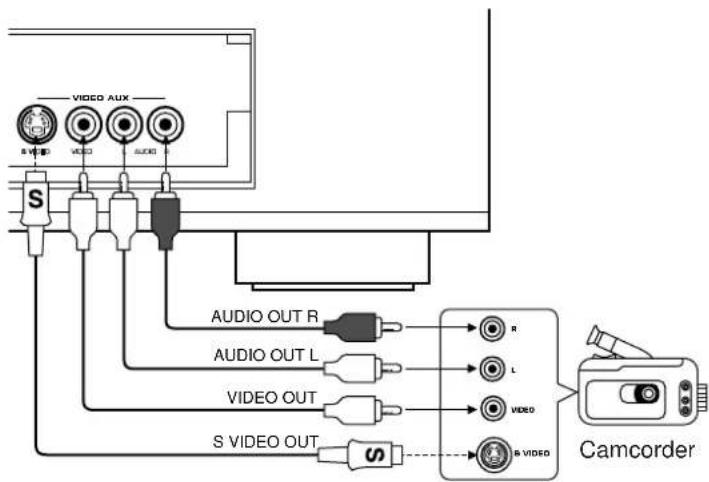 YAMAHA DSPA2 - VIDEO AUX terminals (on the front panel) - 1