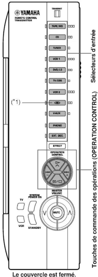 YAMAHA DSPA2 - Utilisation des touches de commande des opérations (OPERATION CONTROL) (le couvercle est fermé) - 1