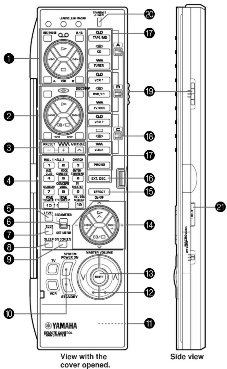 YAMAHA DSPA2 - Key name and function - 1