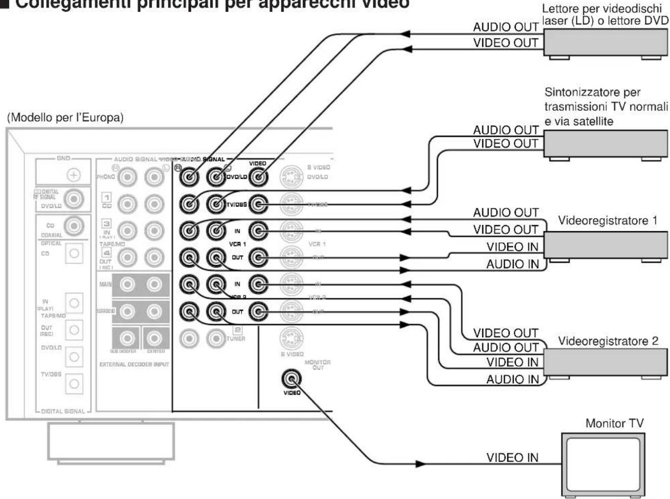 YAMAHA DSPA2 - (^*1) : Presa GND (per giradischi) - 1