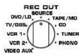 YAMAHA DSPA2 - ■ Grabación de la fuente reproduceda a la cinta (o minidisco) - 3