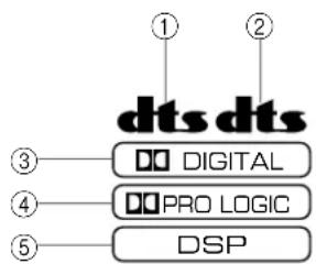 YAMAHA DSPA2 - To enjoy a video source encoded with Dolby Pro Logic Surround, Dolby Digital or DTS - 1