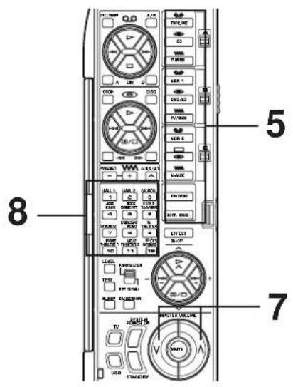 YAMAHA DSPA2 - Select main speakers A or B. The corresponding indicator will be illuminated. - 7