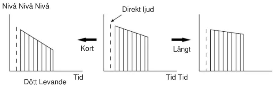 YAMAHA DSPA2 - LIVENESS (Aktiv surroundljud) - 1
