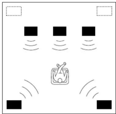 YAMAHA DSPA2 - Configuration à 5 enceintes - 1