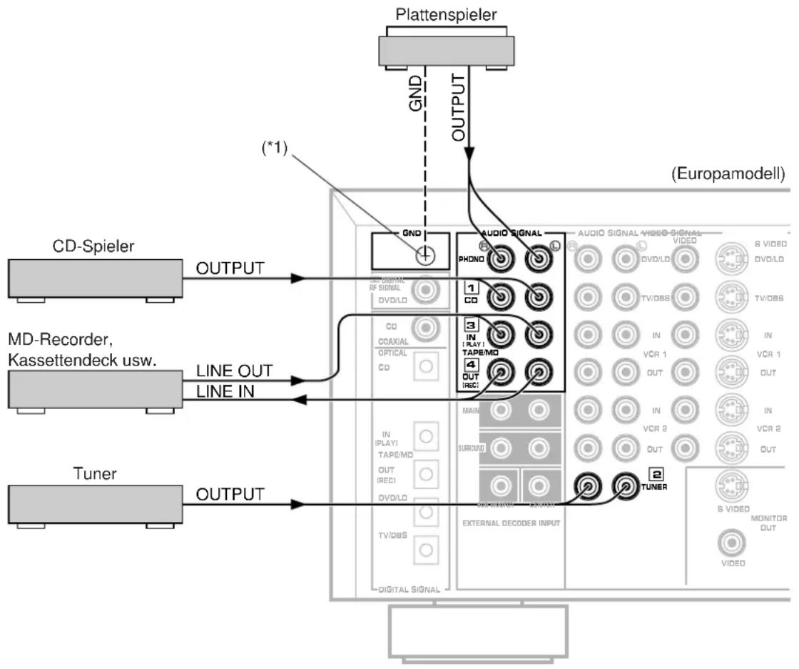 YAMAHA DSPA2 - ■ Grundanschluss (Audiogeräte) - 1