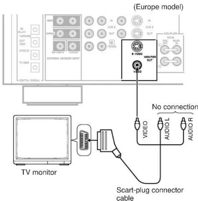 YAMAHA DSPA2 - For connecting with a TV monitor that uses a 21 pin connector for input (Europe and U.K. models only) - 1