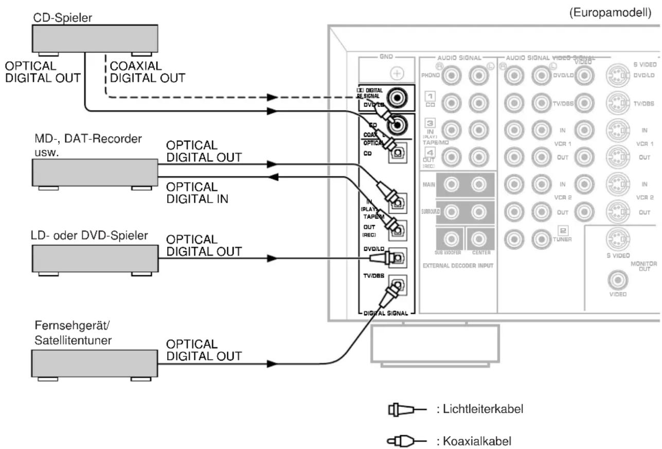 YAMAHA DSPA2 - Hinweise - 1