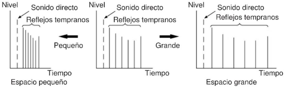 YAMAHA DSPA2 - ROOM SIZE (Tamaño de la sala ambiental) - 1