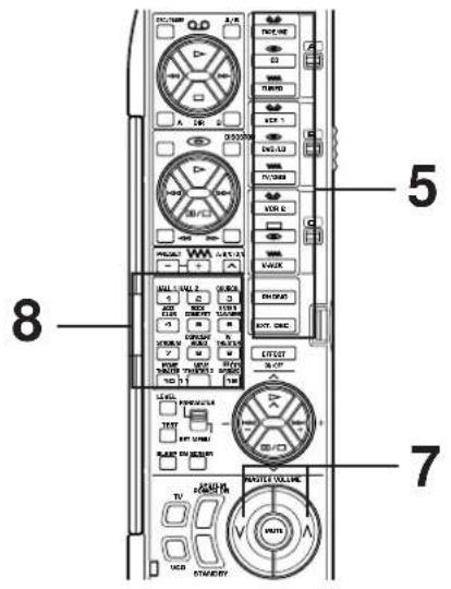 YAMAHA DSPA2 - Weergeven van een bron - 12