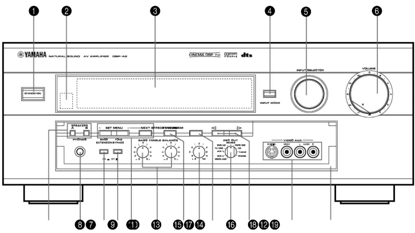 YAMAHA DSPA2 - Panneau avant - 1