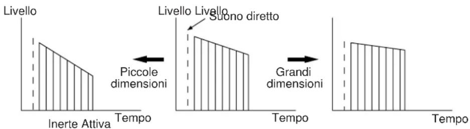 YAMAHA DSPA2 - Campo di controllo: - 1